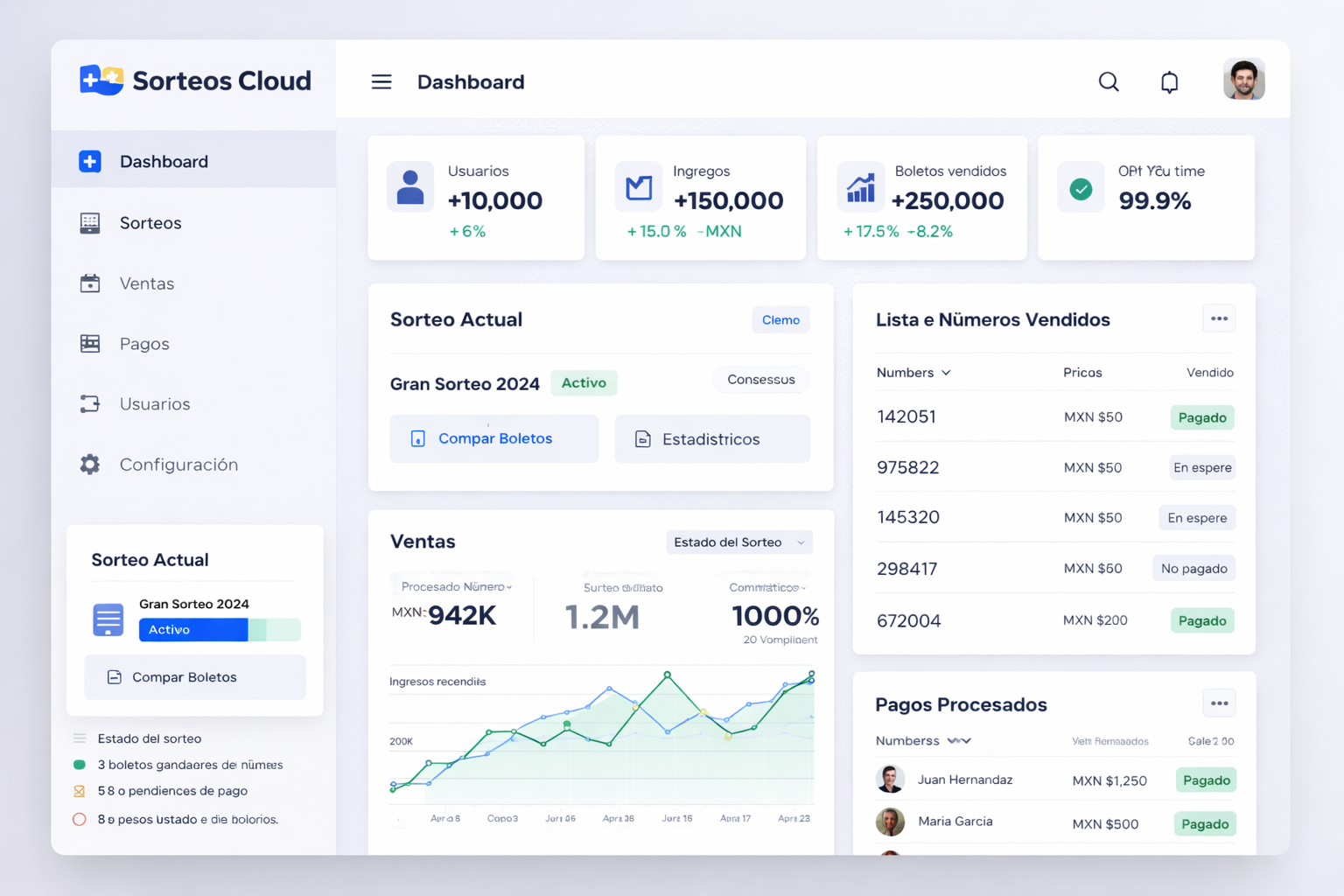 Dashboard Sorteos Cloud